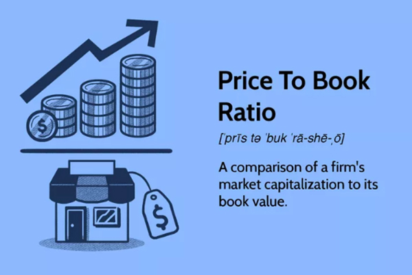 P/B نشان می‌دهد که سهام شرکت با چه نسبتی به ارزش دفتری آن در بازار خرید و فروش می‌شود. 