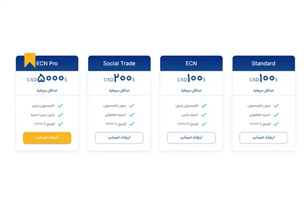 انواع حساب‌ های بروکر اپوفایننس