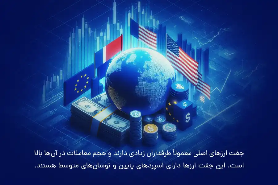 جفت ارزهای اصلی معمولاً طرفداران زیادی دارند و حجم معاملات در آن‌ها بالا است.
