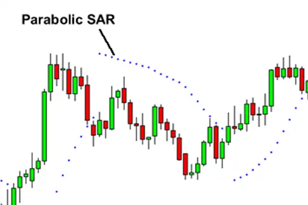 اندیکاتور Parabolic SAR با توسعه روند به قیمت نزدیک‌تر می‌شود و زمانی که حالت معکوس رخ می‌دهد، به‌سمت مخالف قیمت سوئیچ می‌کند. 