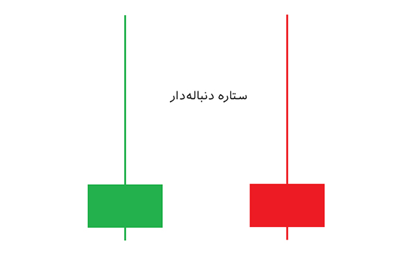 کندل ستاره دنباله‌دار ممکن است نشانگر انتهای حرکت نزولی یا صعودی باشد.