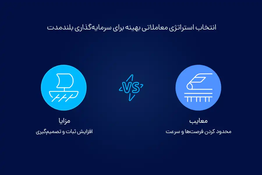 افزایش ثبات و امکان تصمیم‌گیری از مزایا و محدود کردن فرصت‌ها و سرعت از معایب سرمایه‌گذاری بلندمدت است.