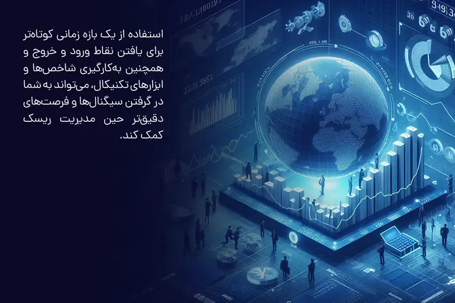 استفاده از یک بازه زمانی کوتاه‌تر برای یافتن نقاط ورود و خروج، می‌تواند به شما در گرفتن سیگنال‌های دقیق‌تر حین مدیریت ریسک کمک کند.