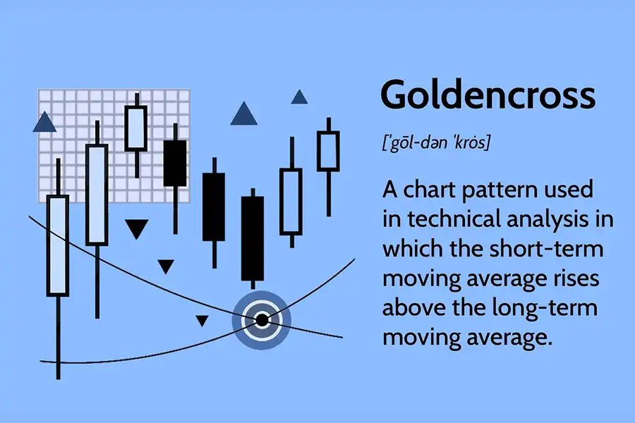 تقاطع طلایی نشان‌دهنده‌ی عبور میانگین متحرک کوتاه‌مدت از میانگین متحرک بلندمدت است.