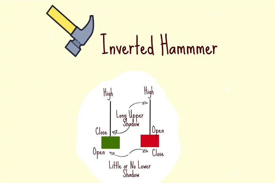 چکش معکوس مانند الگوی Hammer از خانواده الگوهای معکوس‌کننده است و ایجاد آن احتمال تغییر جهت روند را افزایش می‌دهد.