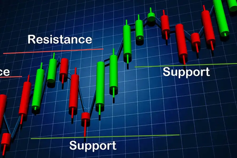 میانگین متحرک ساده این قابلیت را دارد تا در جایگاه یک سطح حمایت یا مقاومت پویا عمل کند.