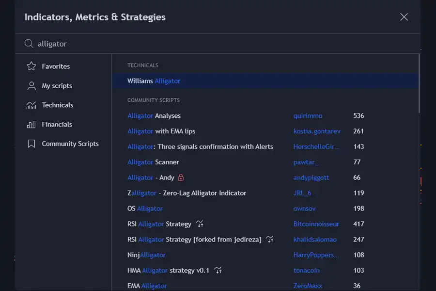 برای راه‌اندازی اندیکاتور الیگیتور در چارت نموداری خود به قسمت اندیکاتورها بروید و کلمه “Alligator” را جستجو کنید. 