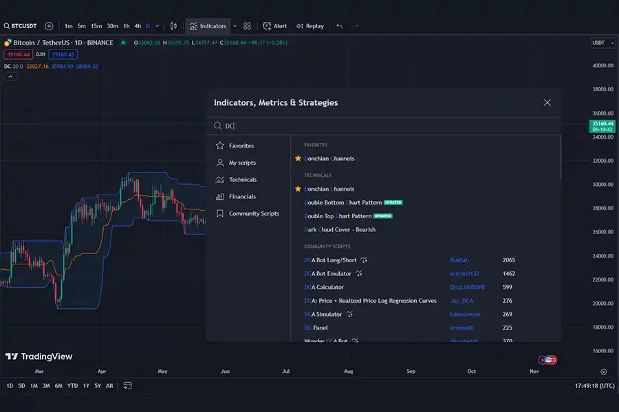 برای آن که بتوانید از اندیکاتور DC در چارت استفاده کنید، کافی است در قسمت اندیکاتورها (Indicators) واژه DC را جستجو کنید. 