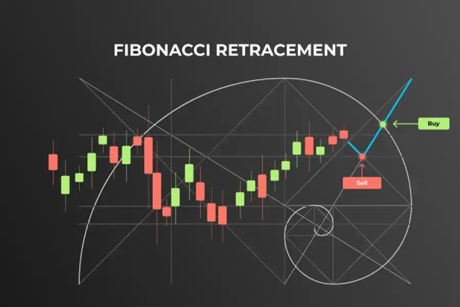 با ترکیب فیبوناچی ریتریسمنت با دیگر تحلیل‌های تکنیکال و شناخت عمیق از بازار، می‌توان به نتایج بهتری در معاملات دست یافت.