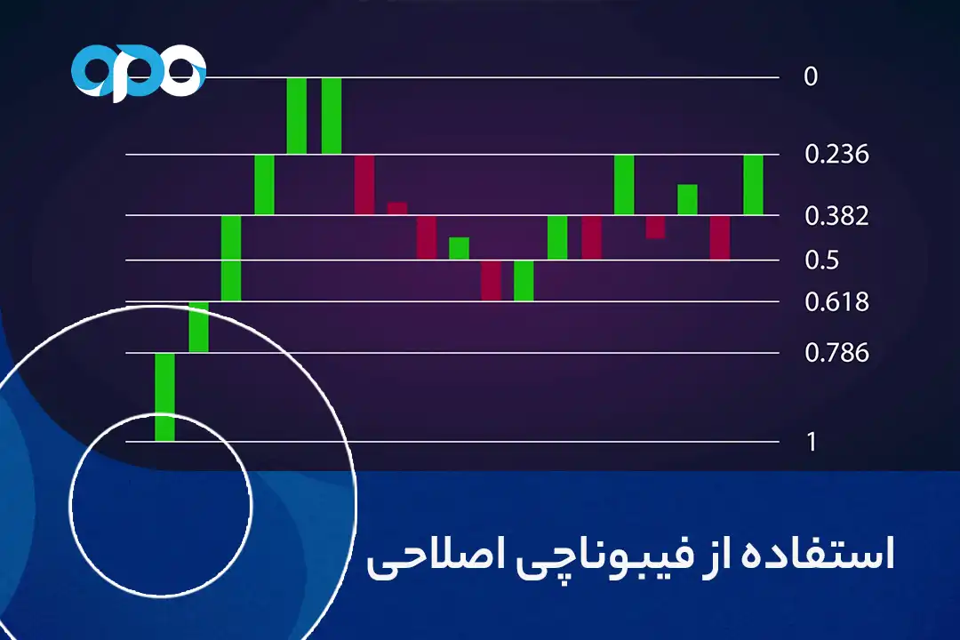 استفاده از فیبوناچی اصلاحی