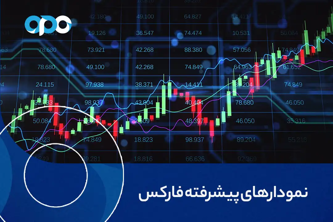 نمودارهای پیشرفته فارکس