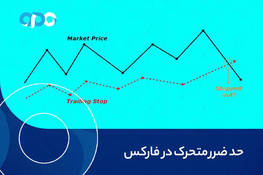 حد ضرر متحرک در فارکس
