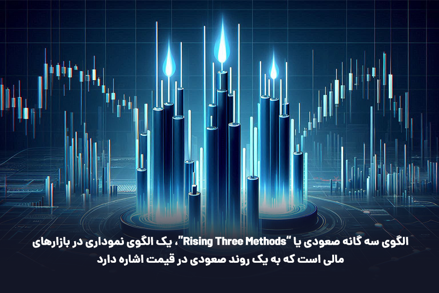 الگوی سه گانه صعودی یا "Rising Three Methods"، یک الگوی نموداری در بازارهای مالی است که به یک روند صعودی در قیمت اشاره دارد.