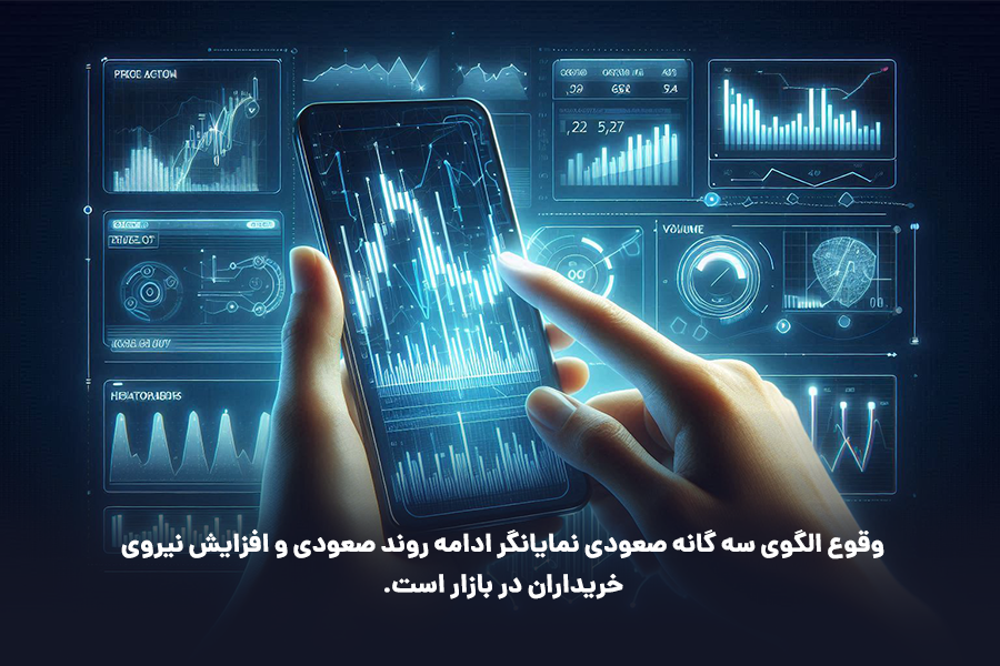 وقوع الگوی سه گانه صعودی نمایانگر ادامه روند صعودی و افزایش نیروی خریداران در بازار است.