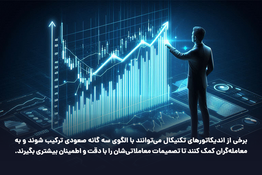 برخی از اندیکاتورهای تکنیکال می‌توانند با الگوی سه گانه صعودی ترکیب شوند و به معامله‌گران کمک کنند تا تصمیمات معاملاتی‌شان را با دقت و اطمینان بیشتری بگیرند.
