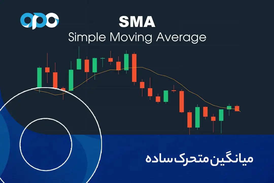 میانگین متحرک ساده