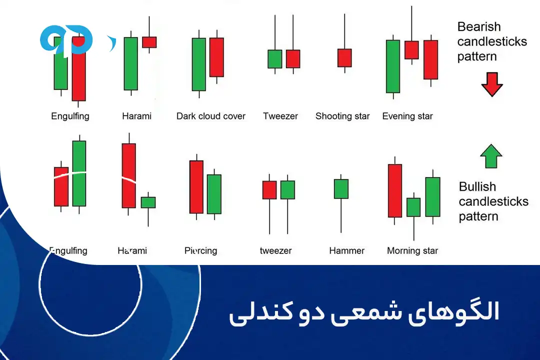 الگوهای شمعی دو کندلی