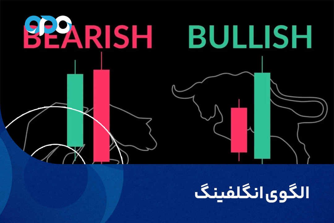 الگوی انگلفینگ