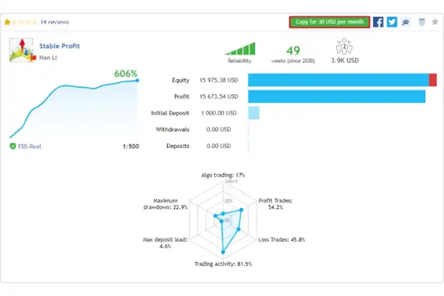 برای بررسی آمار ترید روی تب My Statistics کلیک کنید تا به اطلاعات ارزشمندی در مورد عملکرد، سودآوری و قابلیت اطمینان استراتژی مشترک‌شده دسترسی پیدا کنید.