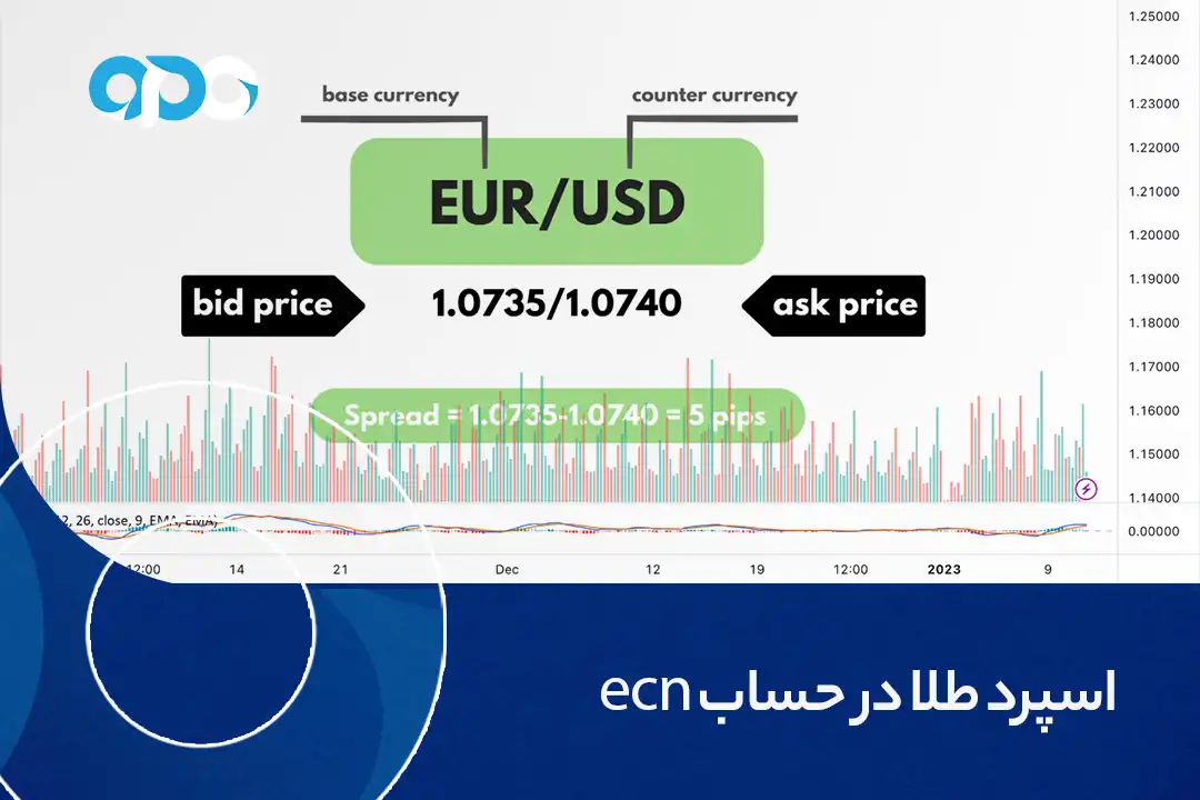 اسپرد طلا در حساب ecn