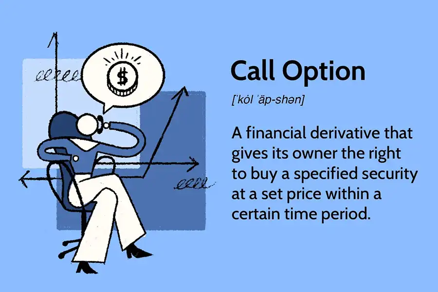 آپشن فراخوانی، قراردادی مالی است که به خریدار حق می‌دهد تا یک دارایی را در یک قیمت مشخص، قبل از یک تاریخ مشخص بخرد.