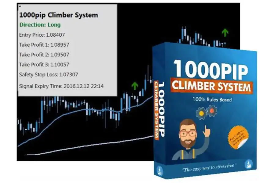 ربات 1000pip Climber System به‌صورت نیمه‌خودکار عمل می‌کند، یعنی سیگنال‌های خریدوفروش دقیقی را ارائه می‌دهد، اما معاملات را برای شما انجام نمی‌دهد.