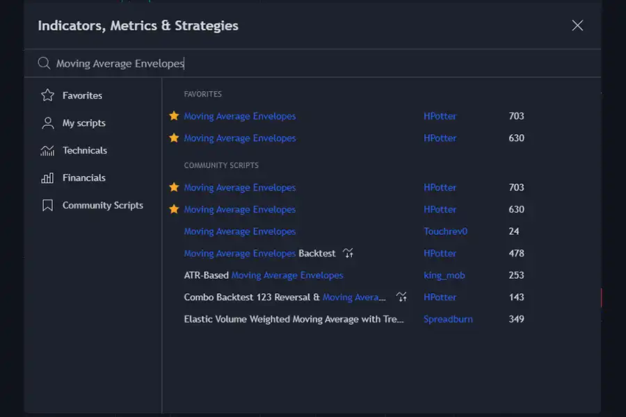 برای فعال‌کردن و استفاده از پاکت های میانگین متحرک در چارت، کافی است در قسمت اندیکاتورها و در بخش جستجوی واژه، “Moving Average Envelopes” را بنویسید.