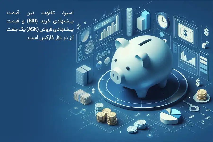 اسپرد تفاوت بین قیمت پیشنهادی خرید (Bid) و قیمت پیشنهادی فروش (Ask) یک جفت‌ارز در بازار فارکس است.