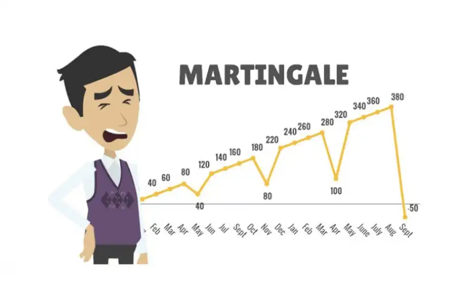 برای جلوگیری از ضررهای سنگین در استراتژی مارتینگل، لازم است تا از یک برنامه مدیریت ریسک مناسب استفاده کنید.