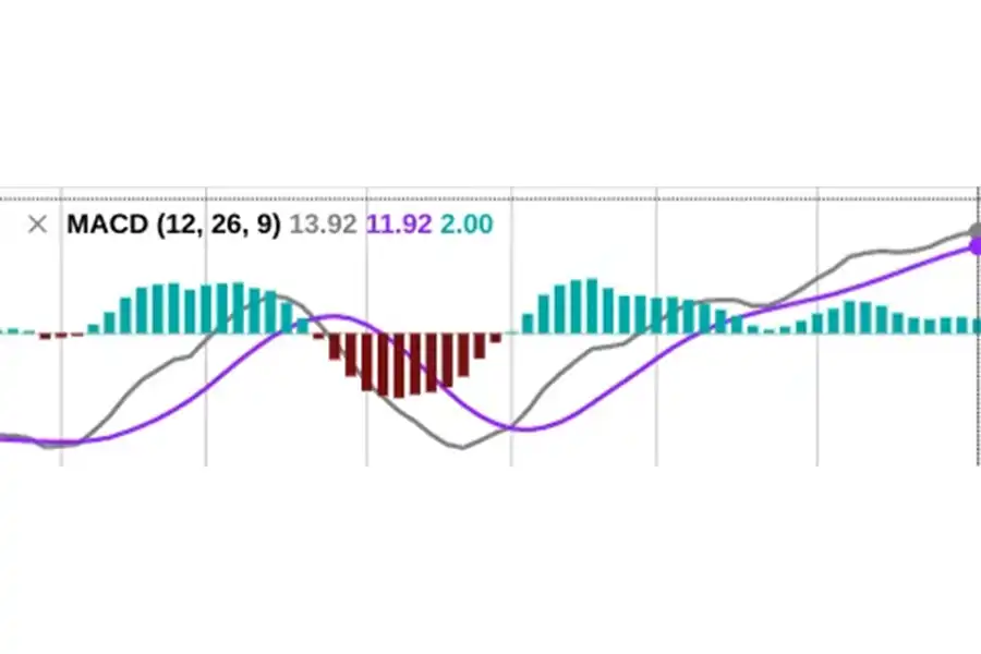 اجزای اصلی اندیکاتور مکدی MACD