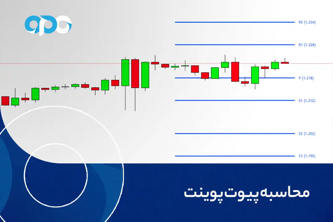 محاسبه پیوت پوینت