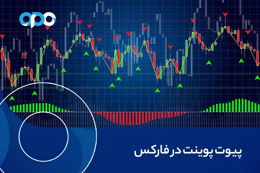 پیوت پوینت در فارکس