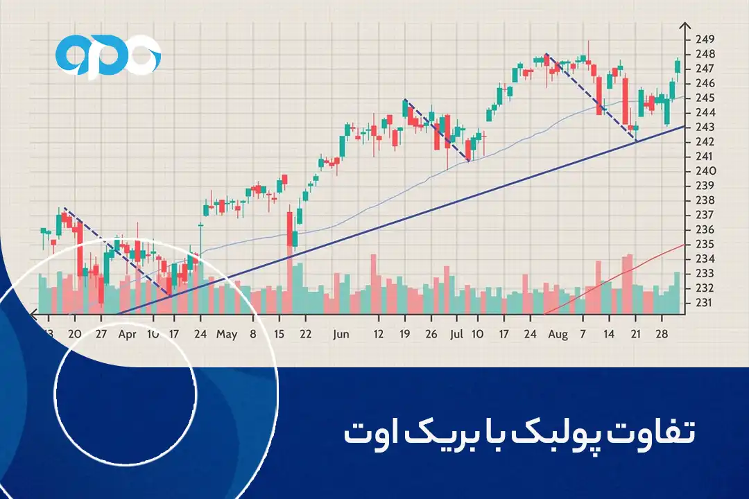 تفاوت پولبک با بریک اوت