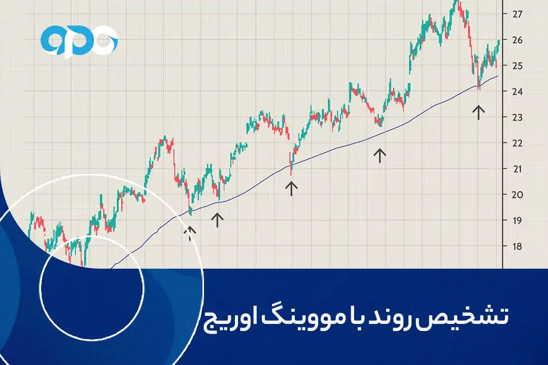 تشخیص روند با مووینگ اوریج