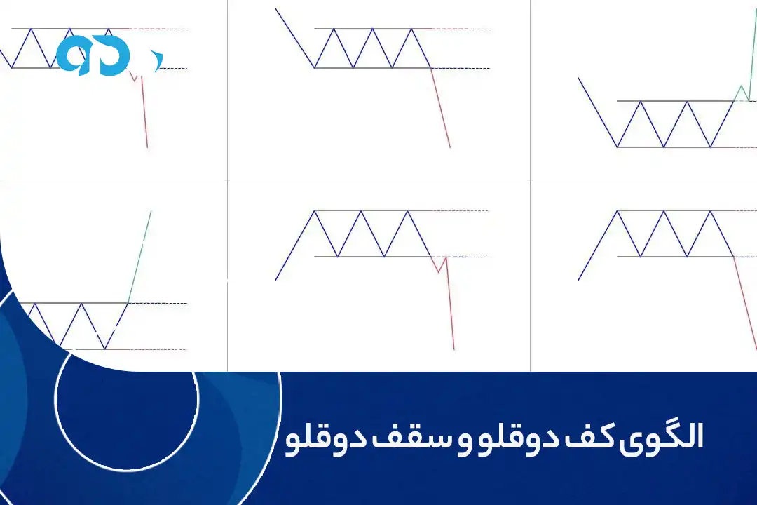 الگوی کف دوقلو و سقف دوقلو