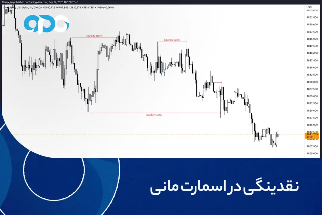 نقدینگی در اسمارت مانی