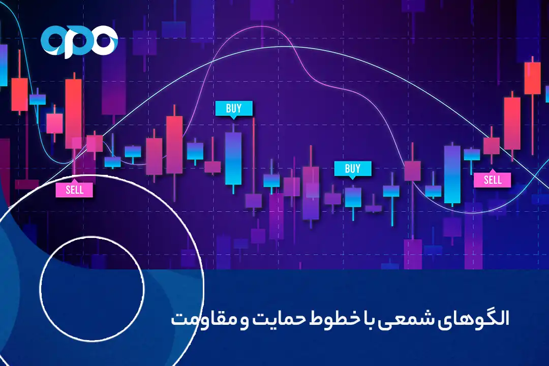 ترکیب الگوهای شمعی با خطوط حمایت و مقاومت