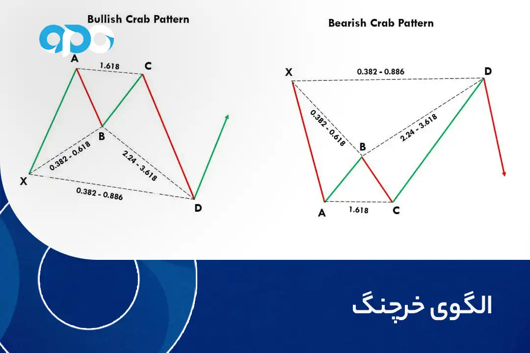 الگوی خرچنگ