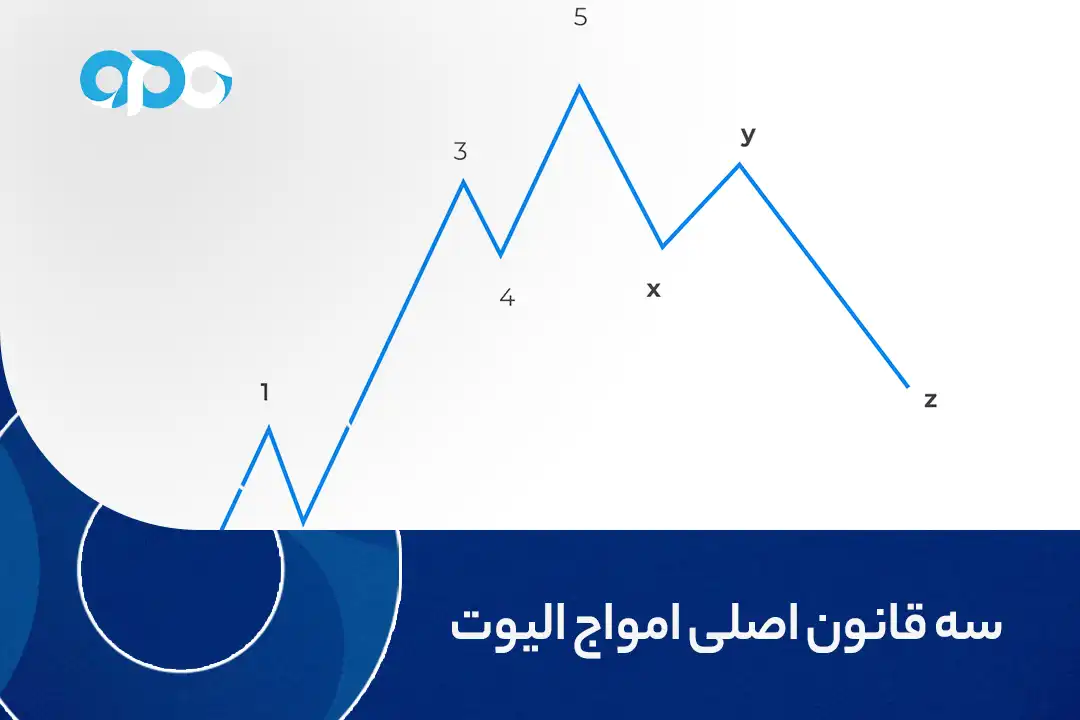 سه قانون اصلی امواج الیوت