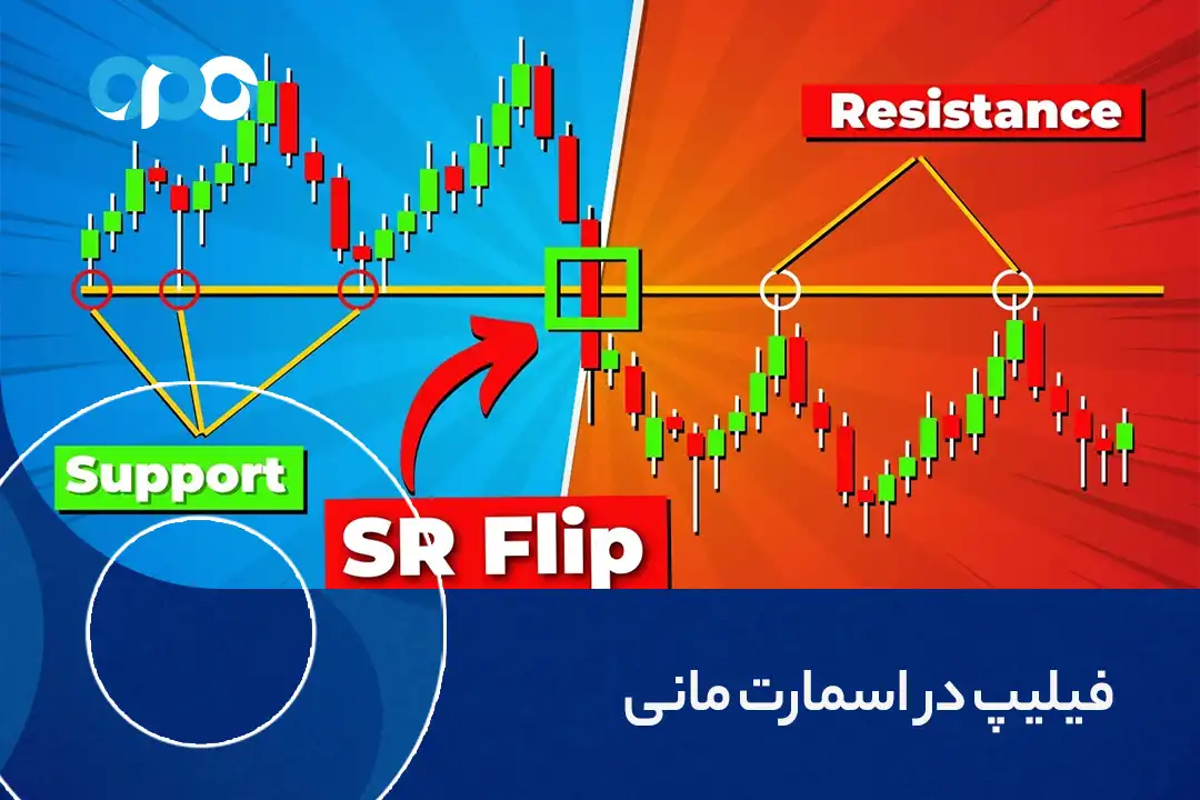 فیلیپ در اسمارت مانی