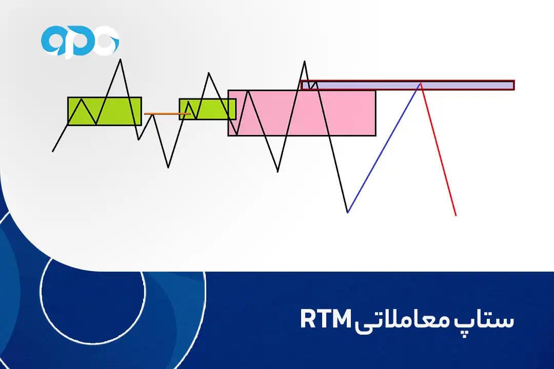 ستاپ معاملاتی RTM