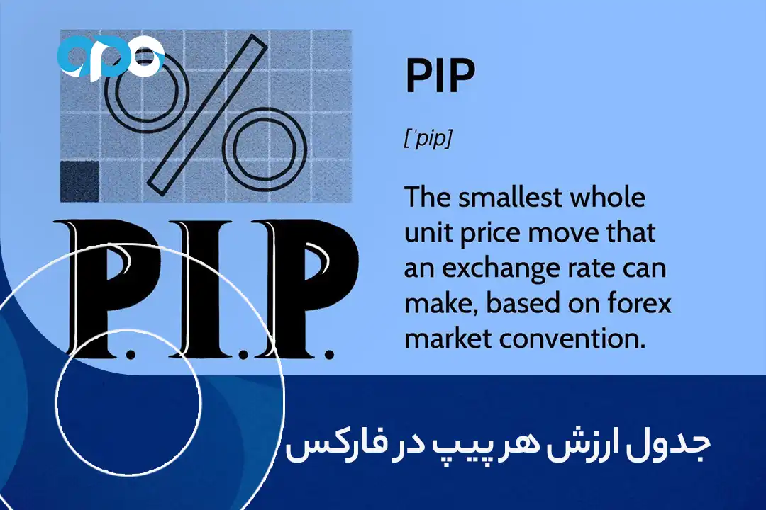 جدول ارزش هر پیپ در فارکس