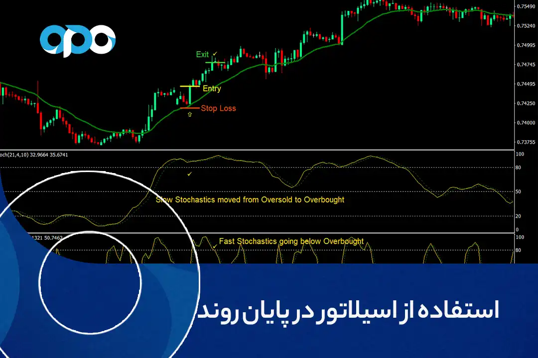 استفاده از اسیلاتور در پایان روند