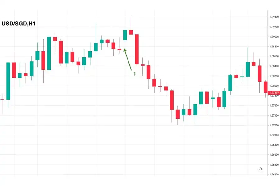 با استفاده از Limit Orders، می‌توانید کنترل بیشتری بر فعالیت‌های معاملاتی خود داشته باشید و از ایجاد اسلیپیج در فارکس جلوگیری کنید.