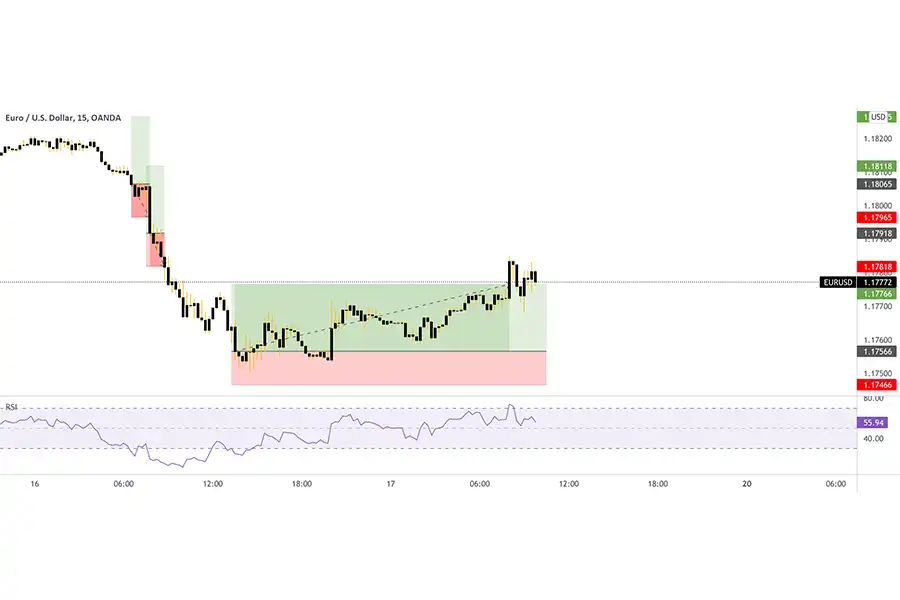 انجام backtest برای استراتژی معاملاتی در سایت تریدینگ ویو