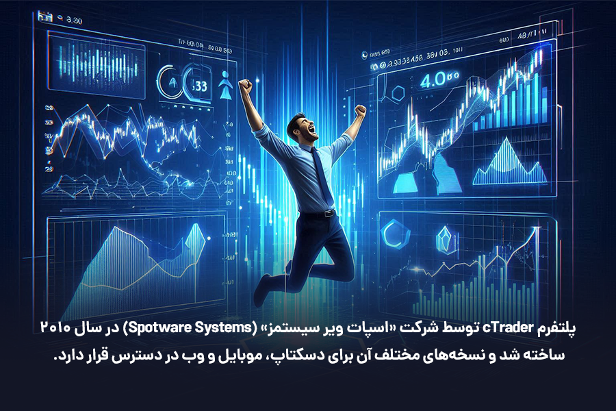 پلتفرم cTrader توسط شرکت «اسپات ویر سیستمز» در سال 2010 ساخته شد و نسخههای مختلف آن برای دسکتاپ، موبایل و وب در دسترس قرار دارد.