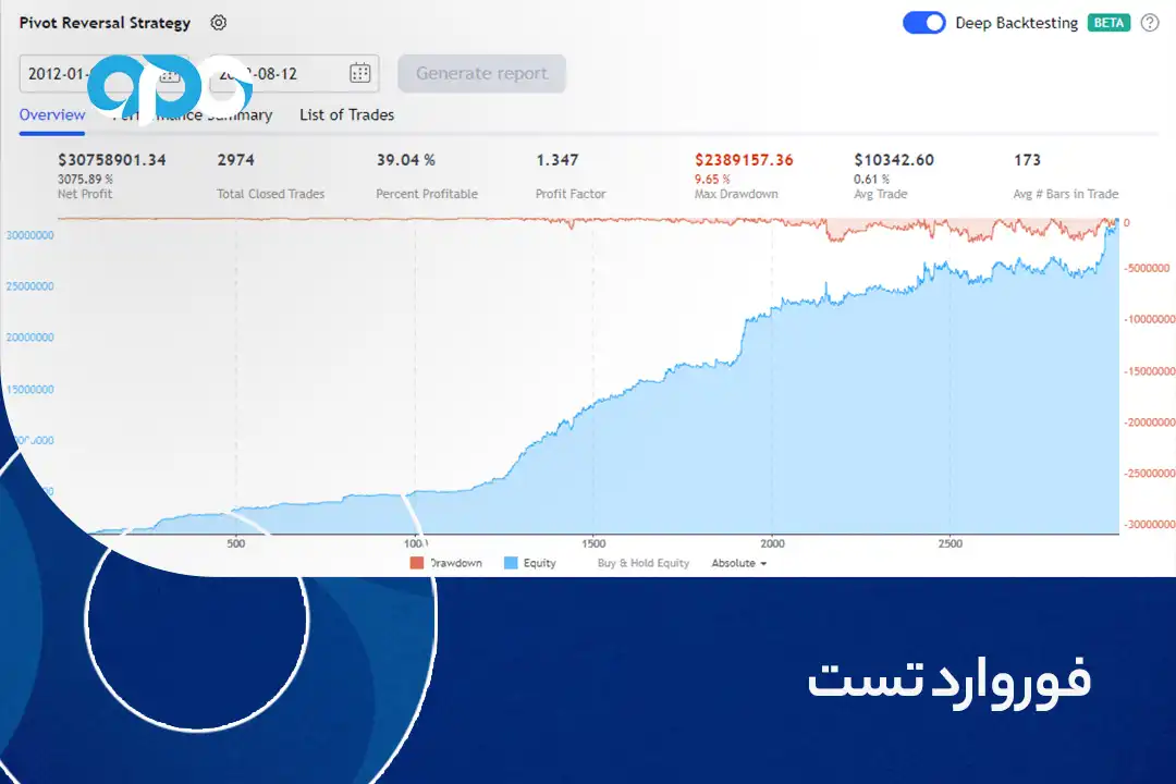 فوروارد تست