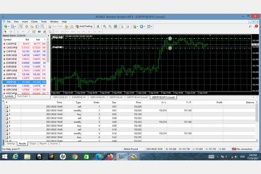 نحوه فوروارد تست گرفتن در متاتریدر