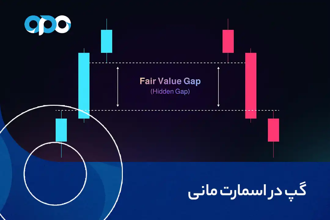 گپ در اسمارت مانی