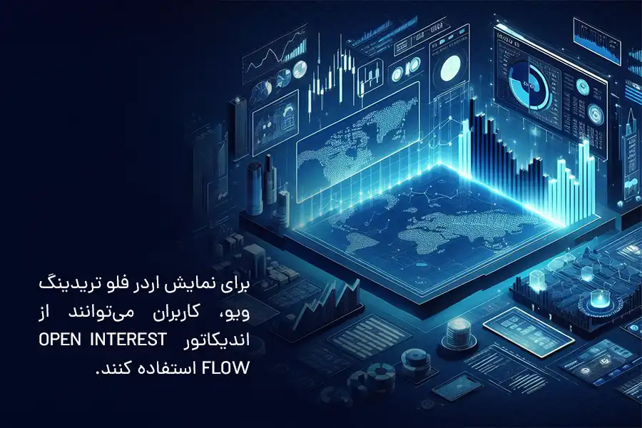 برای نمایش اردر فلو تریدینگ ویو، کاربران می‌توانند از اندیکاتور Open interest flow استفاده کنند.